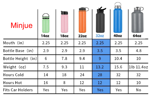 https://www.minjuebottle.com/30oz-double-wall-stainless-steel-insulated-water-bottle-with-handle-product/